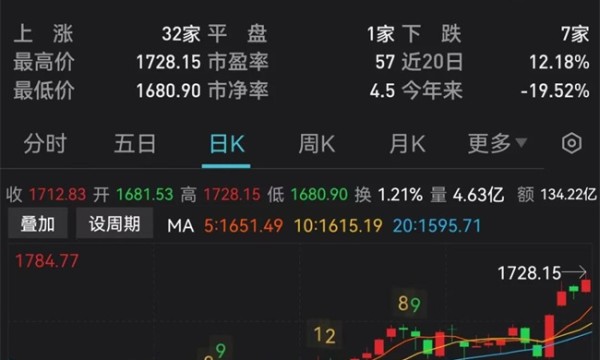 反弹近45%，公募争相布局，“军工一哥”预计全年业绩增速超30%