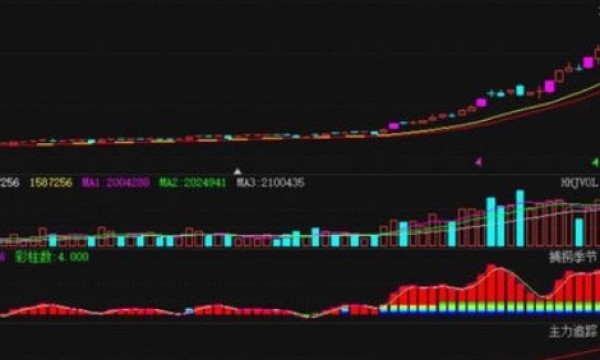 中国平安股票什么原因一路下跌，格力股价下跌为什么？