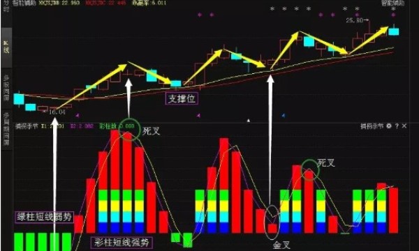 怎么感觉买的股票是假的，怎么只跌不涨？