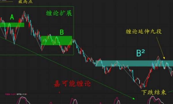 散户买多少股才对呢，还是散户少好？