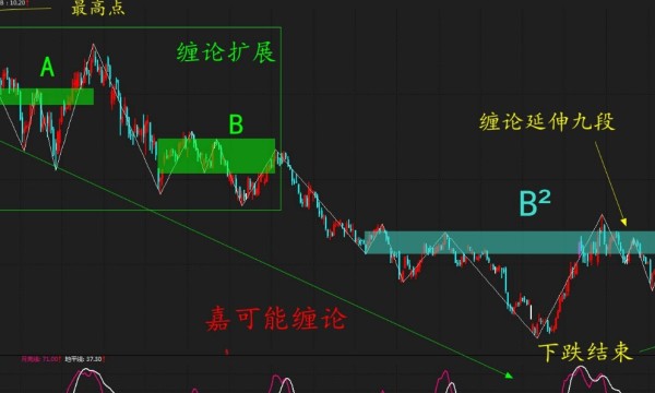 股票的上涨是什么原因呢？股票是怎么涨上去的？