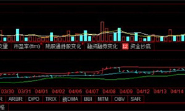 新手该如何玩股票和基金，有人提醒你不要玩股票没