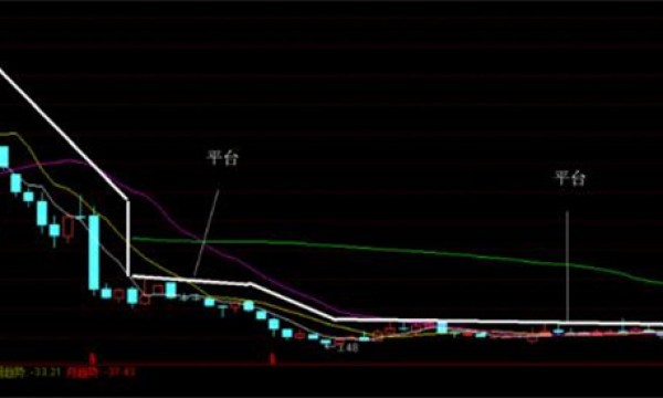 用一千万元只买入一只股票会怎样？股票市值现在200万，是套现好，还是继续持有？