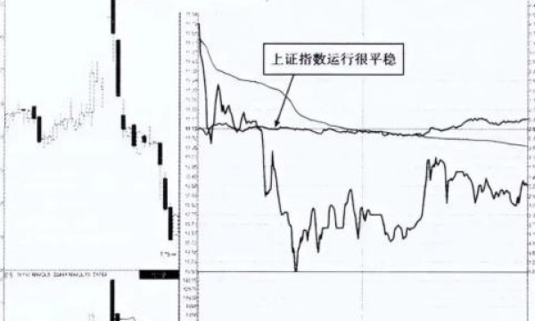 大家对股票做短线怎么看呢，一般认为的短线是怎么样的？