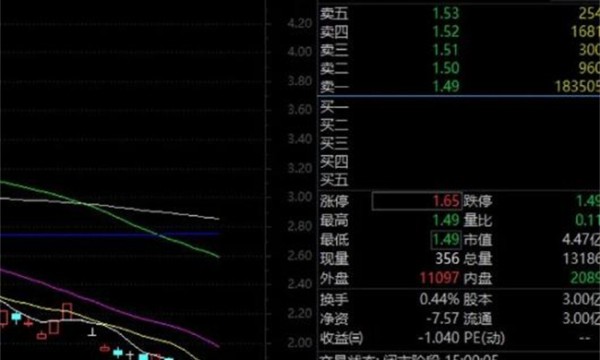 股票一天内成交量的变化会对股价有什么影响？