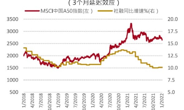 为什么每天股市中的成交额越来越少了，,现在股票越来越多？