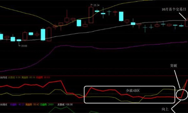 配资爆仓是什么原因？股票配资停牌该怎么处理？