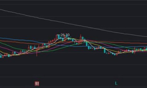 如何辨别微信当中的股票骗局？好的股票数据网站有没有？