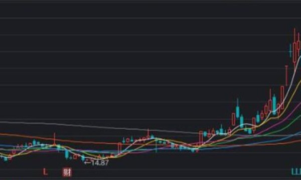 怎么选择个股买入点？买入股票的技巧有哪些？