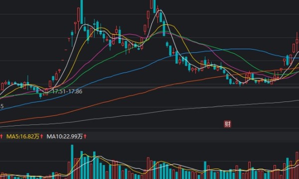 期货交易到底怎么样止损？期货止损技巧