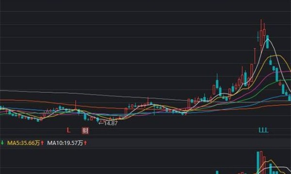 为啥长线股票总是把持不住？好股票为什么拿不住