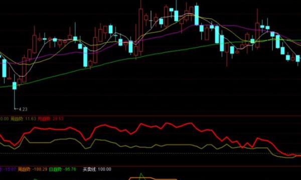 50万买银行股票，每年拿分是不是可以够一个人生活吗？