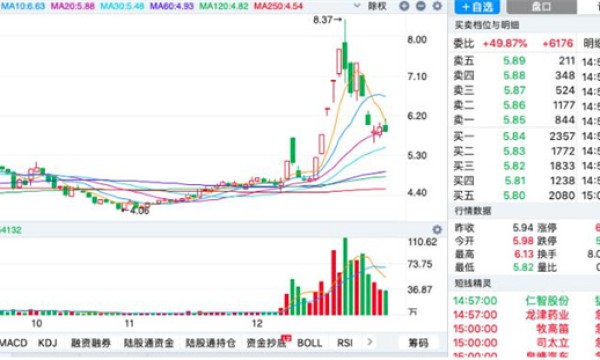 手里股票到底该怎么处理呢，适合买哪些股票？