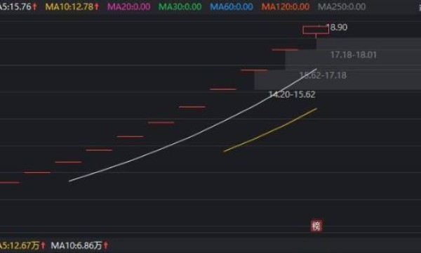 失业率会不会影响到外汇交易市场呢？失业率对外汇投资有什么影响?