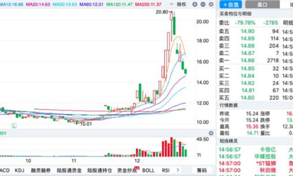 玩股票到底挣的是谁的钱，买业绩好的股票收益到底怎么样呢