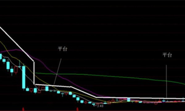 玩股票8年由10万到2万，有必要继续坚持吗？