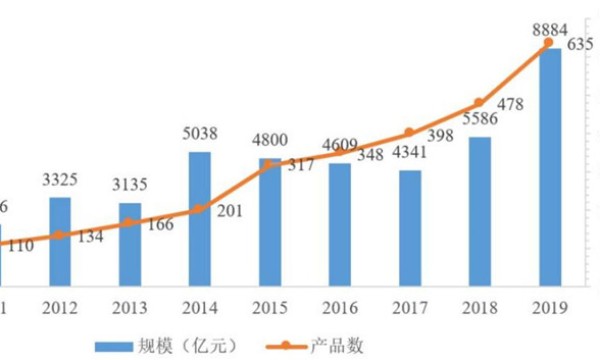 股市指数有很多，到底怎么样才能很好地帮助股票投资？