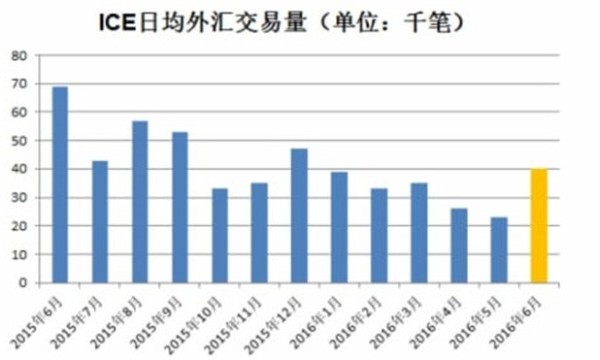 外汇交易的运作原理是什么呢？初学者怎么模拟炒汇的方法呢