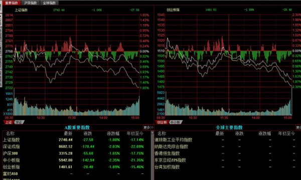 主力洗盘为何不跌破均线，其实他们也有难言之隐