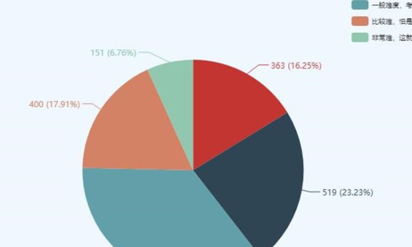 部分债基中报曝光持仓，银行转债、金融债成“香饽饽”，金融债占比逼近4成