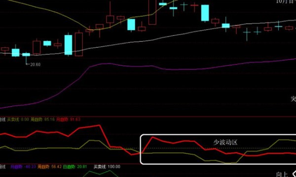 股票买几手划算?有没有技巧?