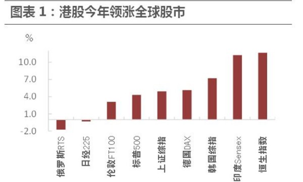 腾讯、泡泡玛特、商汤接连出手港股今年以来回购金额超去年全年