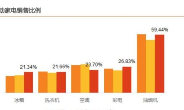 “热浪”来袭 气候变化影响哪些板块？