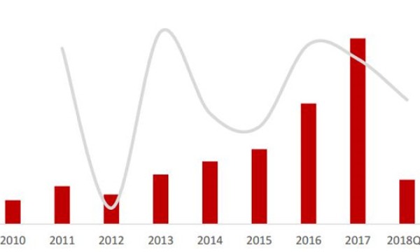 电子行业2022Q2基金持仓分析：持仓占比持续回落 行业超配依旧