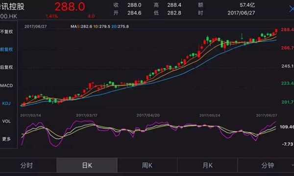 美联储可能在9月加息放缓至50bps