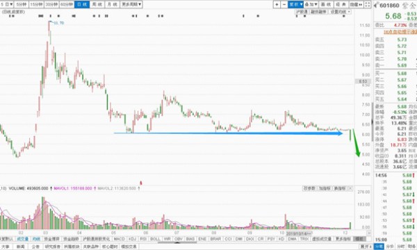 发业绩快报却“坑”了董事，紫金银行为高管违规增持致歉