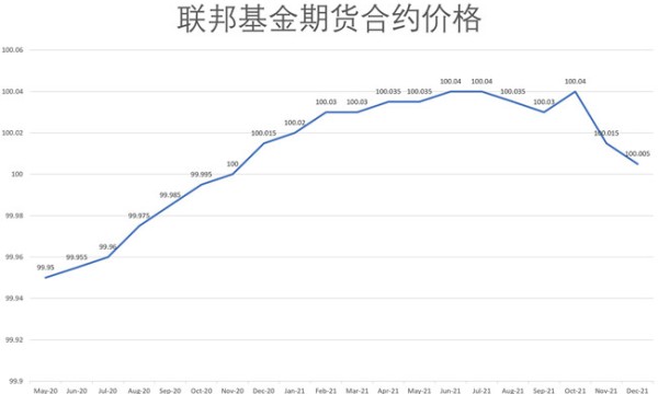 美国陷入技术性衰退 未来增长靠什么发力