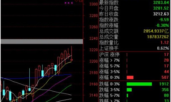 地产产业链集体爆发 上证50涨近2% 权重蓝筹是不是迎来春天