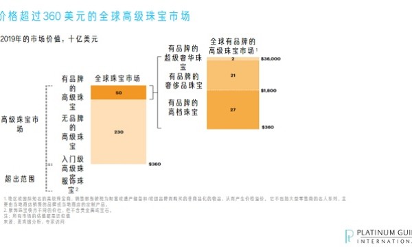 营销新势能 品牌化当先 国际铂金协会（PGI®）积极引领铂金首饰行业践行品牌化战略