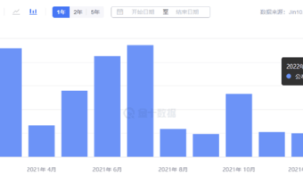 领峰10年金质品牌,送您一万赠金冲击一线行情!