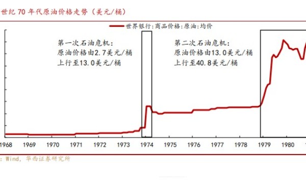 直达国际：万一发生石油危机，真的会打击股票市场吗？