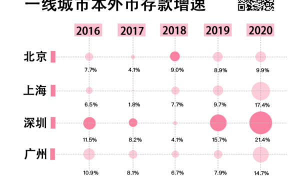 香蜜湖重大布局背后，未来10年豪宅领跑深圳湾？