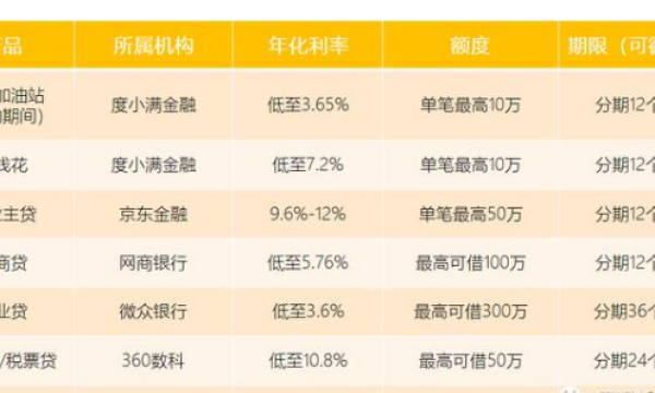 探索小微加油站低息贷款 度小满为小微客群提供精准服务