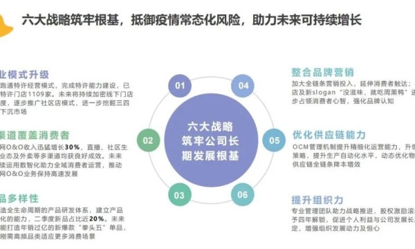 周黑鸭业绩强势爆发