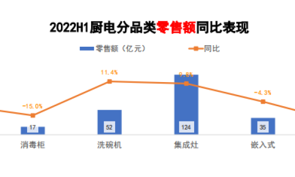 火星人集成灶:拥抱变革延续辉煌,制胜2022上半场