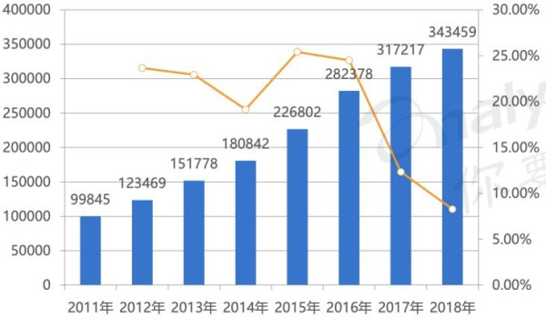 数字化的城商行们怎么样了