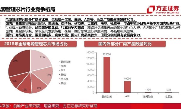 布局电源管理芯片市场 英唐智控半导体战略更上一层楼