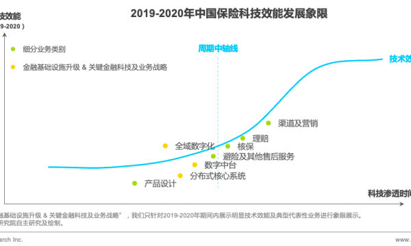 熊猫保险科技：数字场景下，保险渠道与营销的精细化发展应如何做？