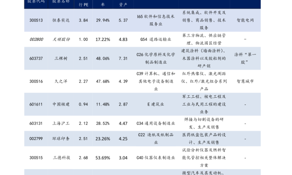 永邦股票博客在国内股市中出名吗？