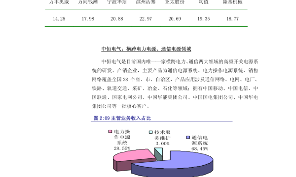 雅戈尔股票代码（002464）代表什么？