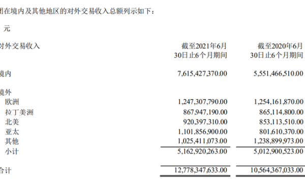 新兴国家市场接棒，迈瑞医疗的“长期主义”路径