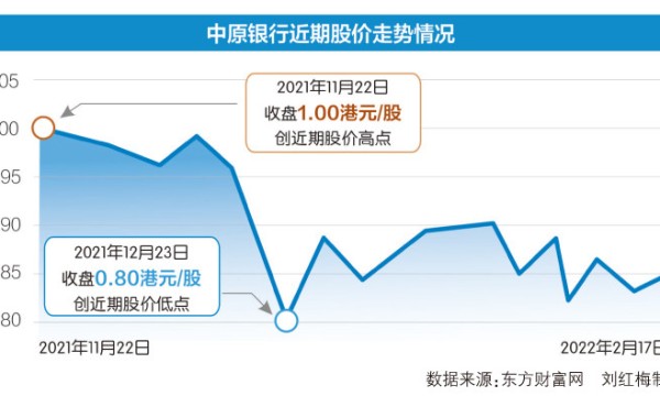 中原银行欲借信托受益权拍卖“讨债”中国十大信托公司一览