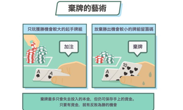 GGPoker Classroom：从德州扑克淬炼商业思维 (一)：要懂得「弃牌」