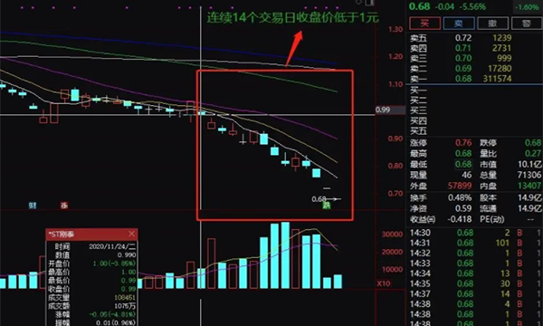 如何看待股票市场的交易量？观察股票市场的交易量有什么方法？