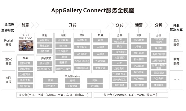 华为应用市场AGC持续赋能游戏开发者，助力游戏商业成功