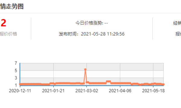 棉籽是什么的种子？（棉籽价格行情走势图）